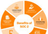 Benefits of SOC2 compliance