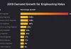 Data Engineering Consulting: Today’s World Demand